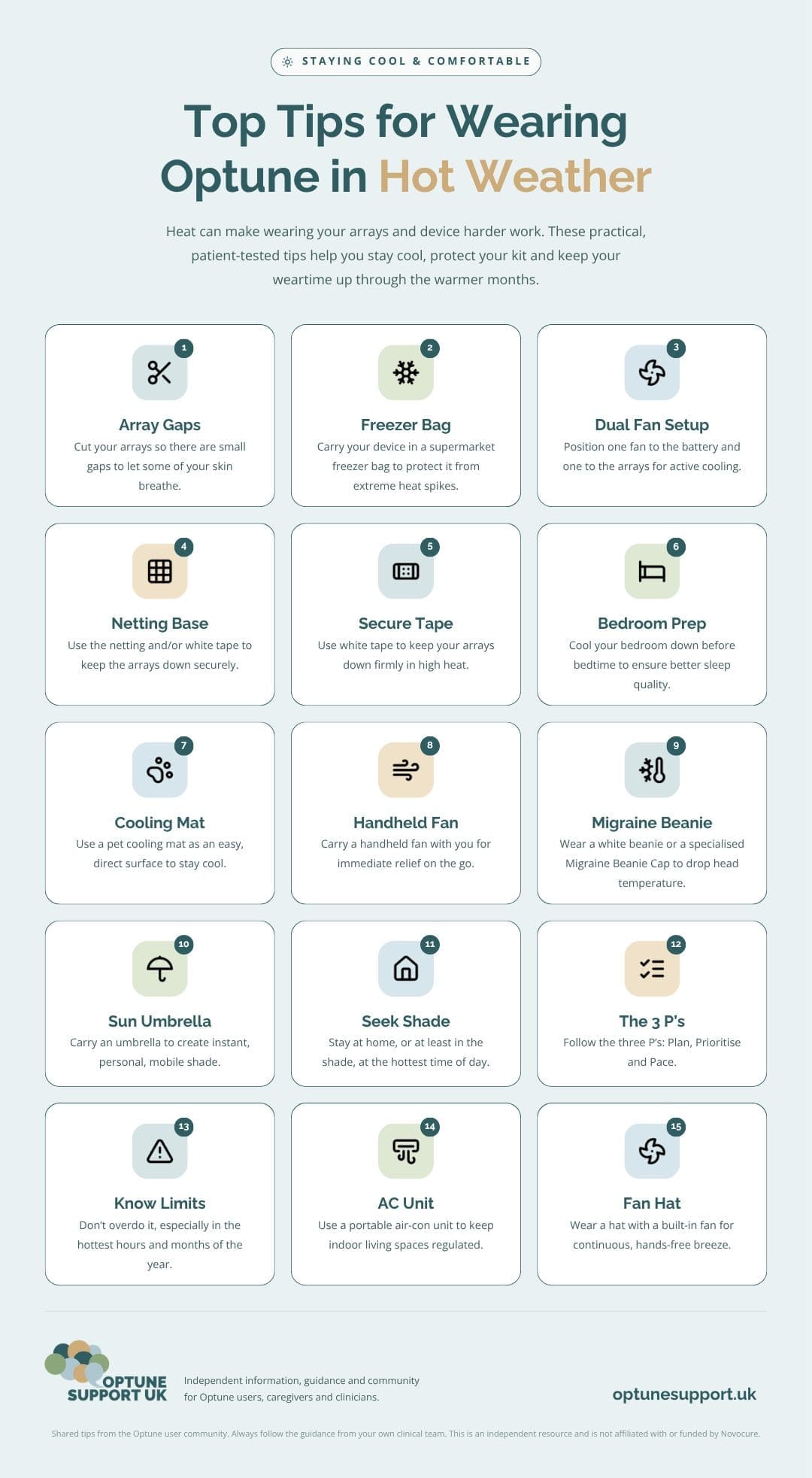 An infographic from Optune Support UK featuring 15 practical, community-sourced tips for staying cool while wearing Optune in hot weather. Suggestions include creating gaps between arrays, using freezer bags, handheld fans, cooling mats, seeking shade, planning activities around the heat, and knowing your limits.